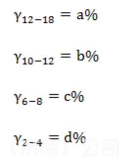 看过这篇文章后,在球磨机钢球行业你就是专家了!(图6) 1-200326163140236.png