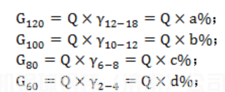 看过这篇文章后,在球磨机钢球行业你就是专家了!(图7) 1-200326163210562.png